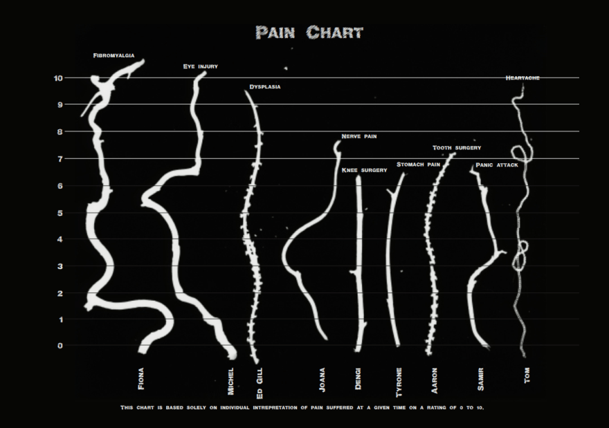 idiopathy. pain is.,.png